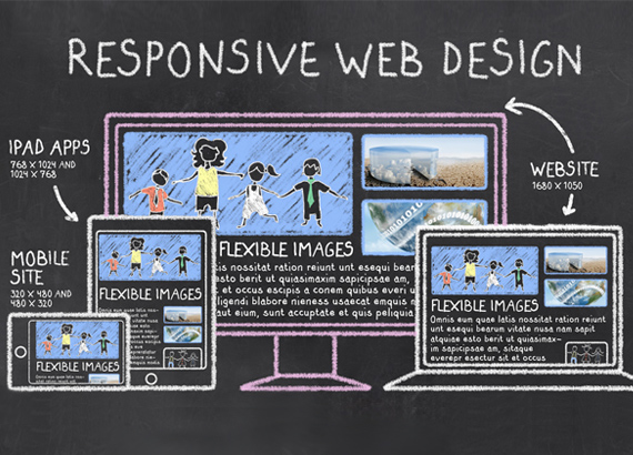 Responsive Webdesign auf verschiedenen Geräten